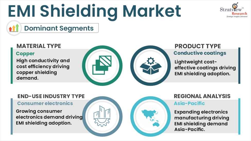 EMI Shiedling Market Segments